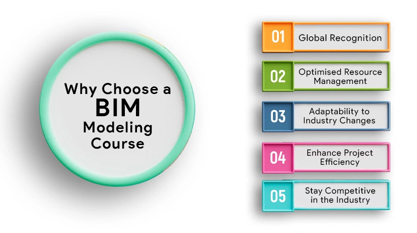 BIM Training In Pimpri Chinchwad Pune